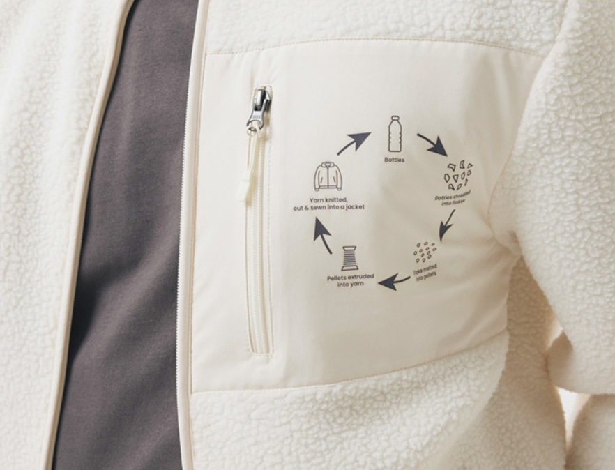 Bæredygtigt profiltøj